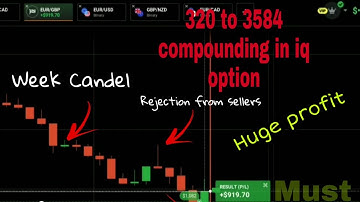 Binary option 100% winning strategy || Binary option free signals in telegram || IQ option ||