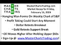 Feb 24, 2024 Stocks Pop To Records | Bearish Divergence Improves | Spotify Trade | Gold Higher?