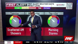 First Alert | Scattered rain returns for the morning commute