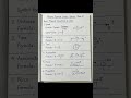 🚀 Physics Formula Series – Basics (Speed to Momentum)Build your physics foundation