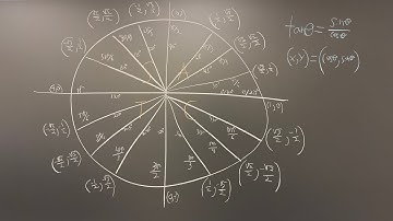 Constructing the Unit Circle