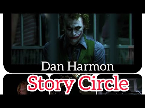 Dan Harmon's Story Circle - A new way to express Story