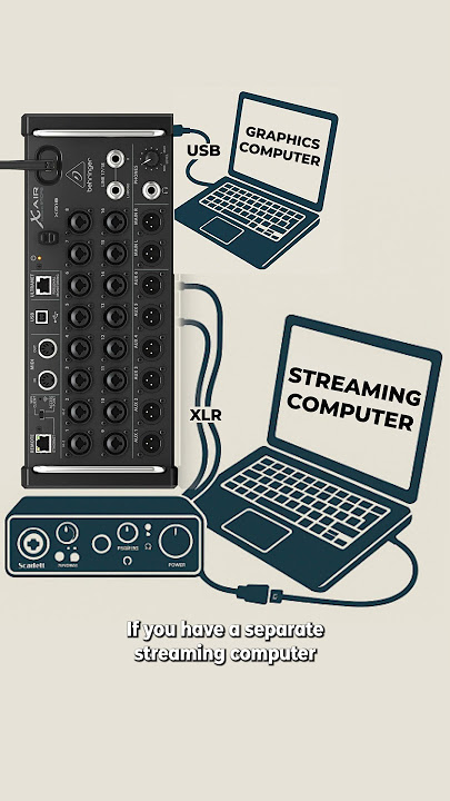 How to Send/Receive Audio from XR18 with USB
