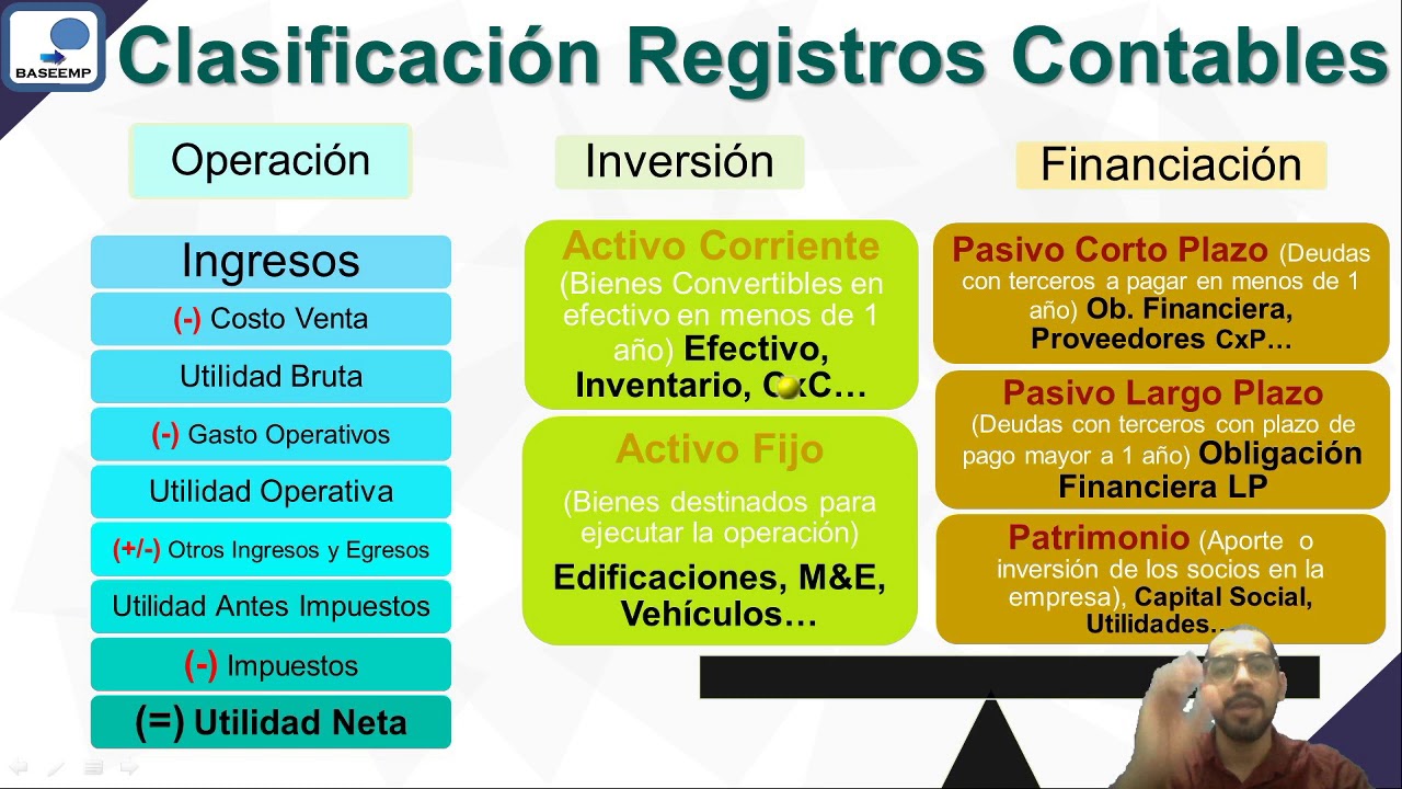 Dormitorio Bungalow lapso Contabilidad Financiera 3 de 10 ¿qué es un Registro Contable - YouTube