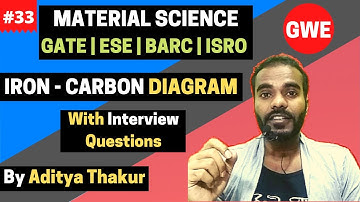 Iron Carbon Phase Diagram Explanation | With Interview Questions | Material Science | Aditya Thakur