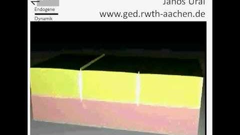 The evolution of Mullions (Structural Geology, Low Quality)