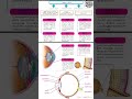 Eye #scerttextbookclass #keralapscexam