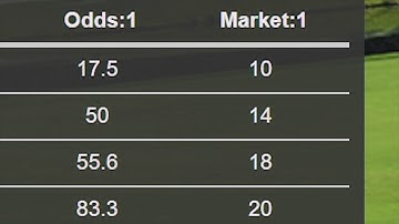 How to Use the Tournament Simulator on Fantasy National