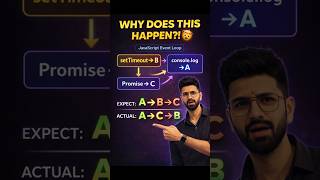 Why Promise Runs Before setTimeout? JavaScript Event Loop