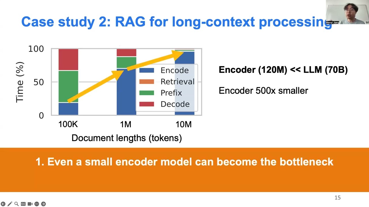 [ISCA 2025] RAGO: Systematic Performance Optimization for Retrieval-Augmented Generation Serving