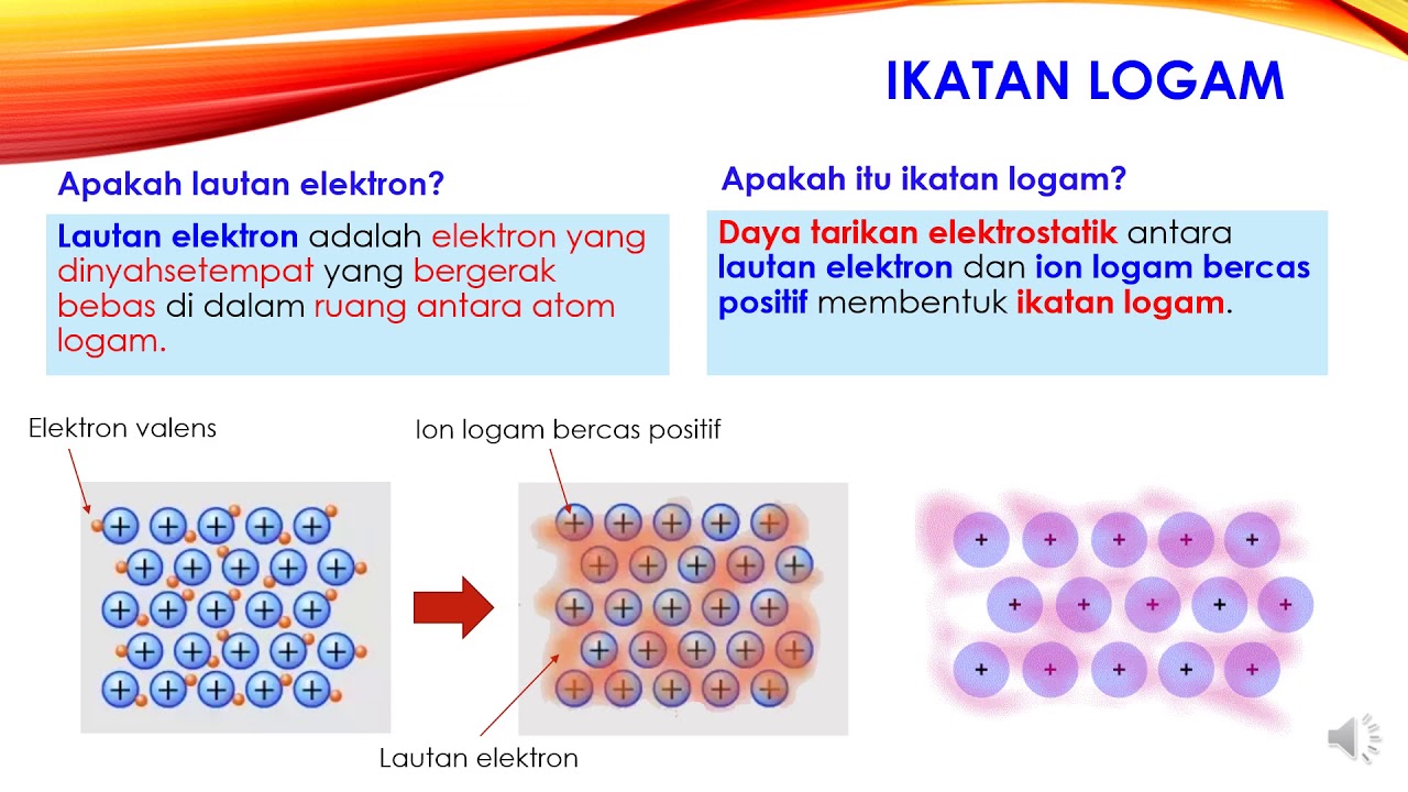KIMIA Tingkatan 4 Bab 5.5 Ikatan Datif dan 5.6 Ikatan logam  Cikgu