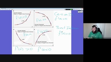 Concavity and Curve Sketching