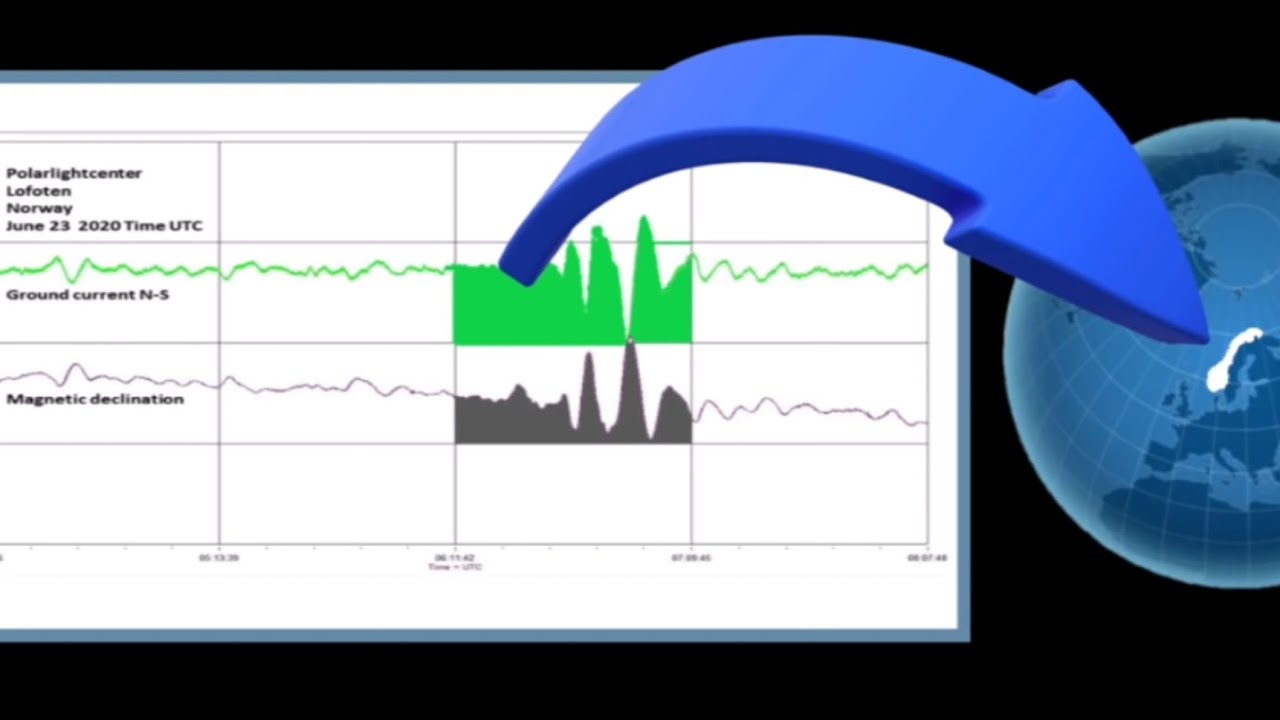 magnetic field fluctuation creates a surge of ground current=plasma fire?