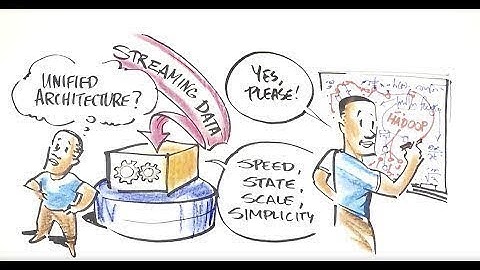 Quickly Capture & Process Fast Streaming Data with VoltDB