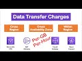 AWS Data Transfer Costs for Common Architectures | Pricing across AWS Regions and Availability Zones