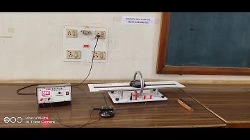 Magnetic field along axis of the a coil