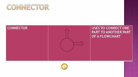CLASS VIII COMPUTER SCIENCE-ALGORITHM & FLOWCHART (PART 2)