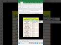 IF function in Excel  #iffunction #excel #excelfunction #exceltips #exceltricks #ifinexc|GIITM