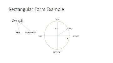 Polar   Rectangular Representation of a Sine Wave