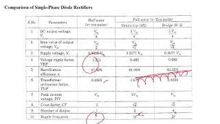 Live 2: Single Phase Uncontrolled Rectifiers - 2 (2023)