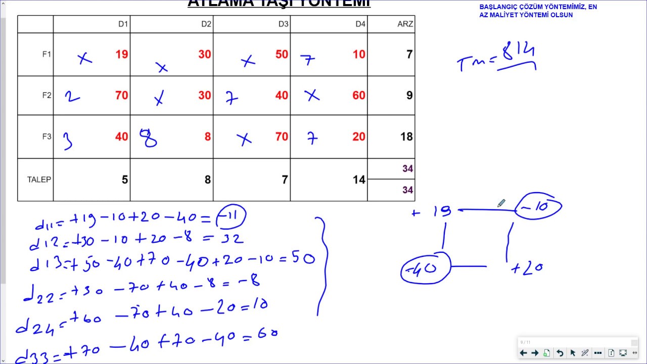 YÖNEYLEM II - ATLAMA TAŞI YÖNTEMİ