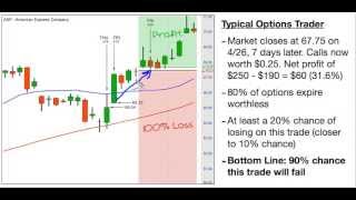 Forex Expert Training - Trading Options Optimizer Method picks the best stocks / ETFs / Software