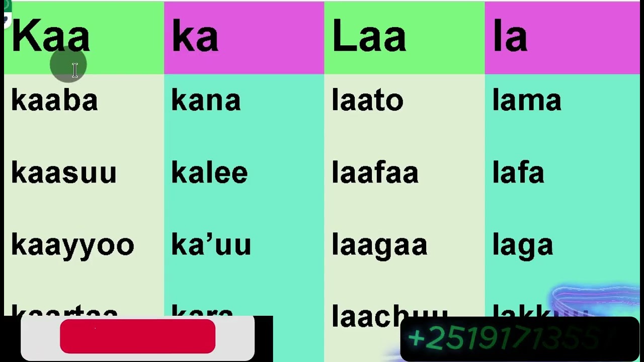 Sagalee Dheeraa fi Gabaabaa 