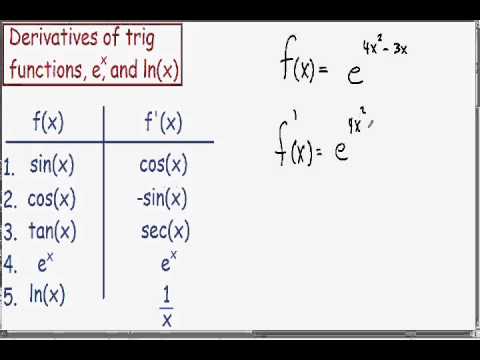 Производная функции x4 4