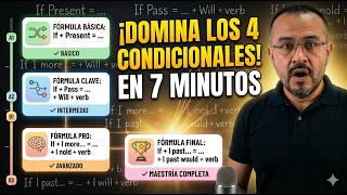 Los 4 Condicionales en Inglés ¡Explicados en 7 Minutos!