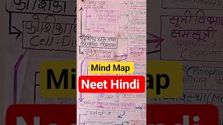 Cell Cycle Mind Map Trick 🧠 | NEET Biology Hindi #shorts #neethindimedium