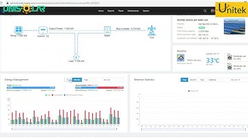 Zero Export (Phần 4) | Chức năng bám tải cho hệ thống điện mặt trời