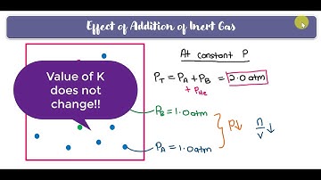 6.3: Le Chatelier