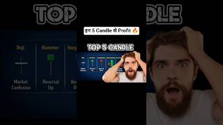 Beginner के लिए Top 5 Candlestick Patterns | Trading Basics हिंदी में