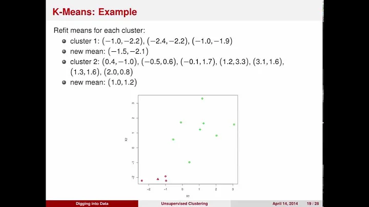 Digging into Data: K-Means Clustering