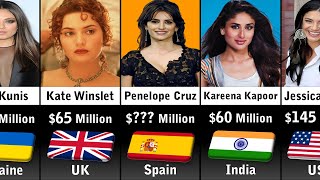 Richest Actresses 2023