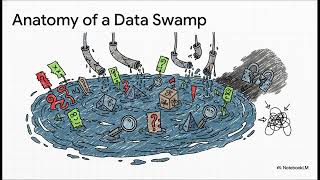 AI-Native Lakehouse Architecture | The Evolution of Modern Data & AI Platforms | Uplatz