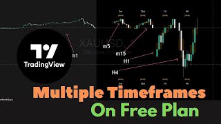 How to Use Multi-Timeframes on TradingView FREE Plan (Genius Trick)