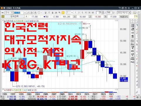 한국전력 대규모적자지속 역사적 저점 <strong>KT</strong>&amp;<strong>amp</strong>;G, KT비교