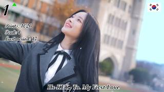 AFG Chart - Top 10 (6th period) [2026] (k-pop & asian music)