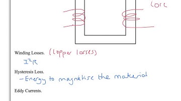 A Level Physics: AQA Unit 4: Transformers