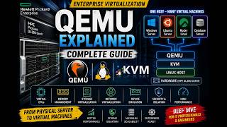 QEMU Explained and KVM Virtualization Platform 2026 #qemu #what #how #understand #virtualization