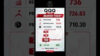 Title QQQ Trade Plan | June 25 | Bearish Below 712 &amp; 710 | Target 700 &amp; 695 | RogueCharts. #qqq