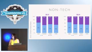 DjangoCon US 2015 - Coding Like a Girl by Gabriela D'Ávila
