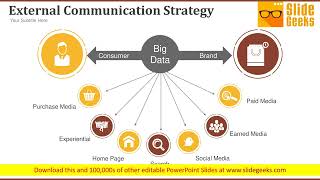 External Communication Strategy Ppt Powerpoint Presentation Layouts