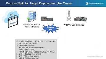 2021 12 01 Microcom Technologies Webinar Featuring Cambium Networks