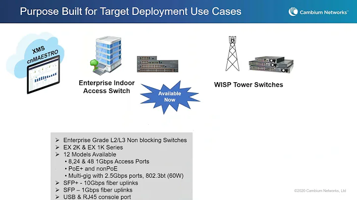 2021 12 01 Microcom Technologies Webinar Featuring Cambium Networks