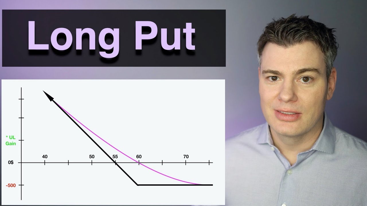 Long Put - FREE Options Basics Trading Course - Part 2/20 - YouTube