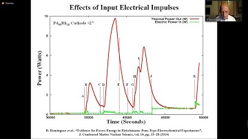 2021 ICCF-23 – David Nagel, “Input Stimuli and Output Signals in LENR Experiments”