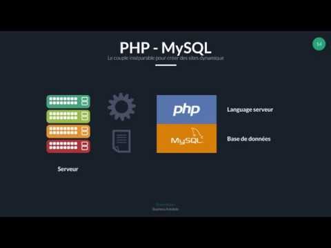 Différence entre un site statique et un site dynamique
