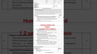 Igu University meerpur ba 2nd semester VAC Human Values and Ethics Syllabus